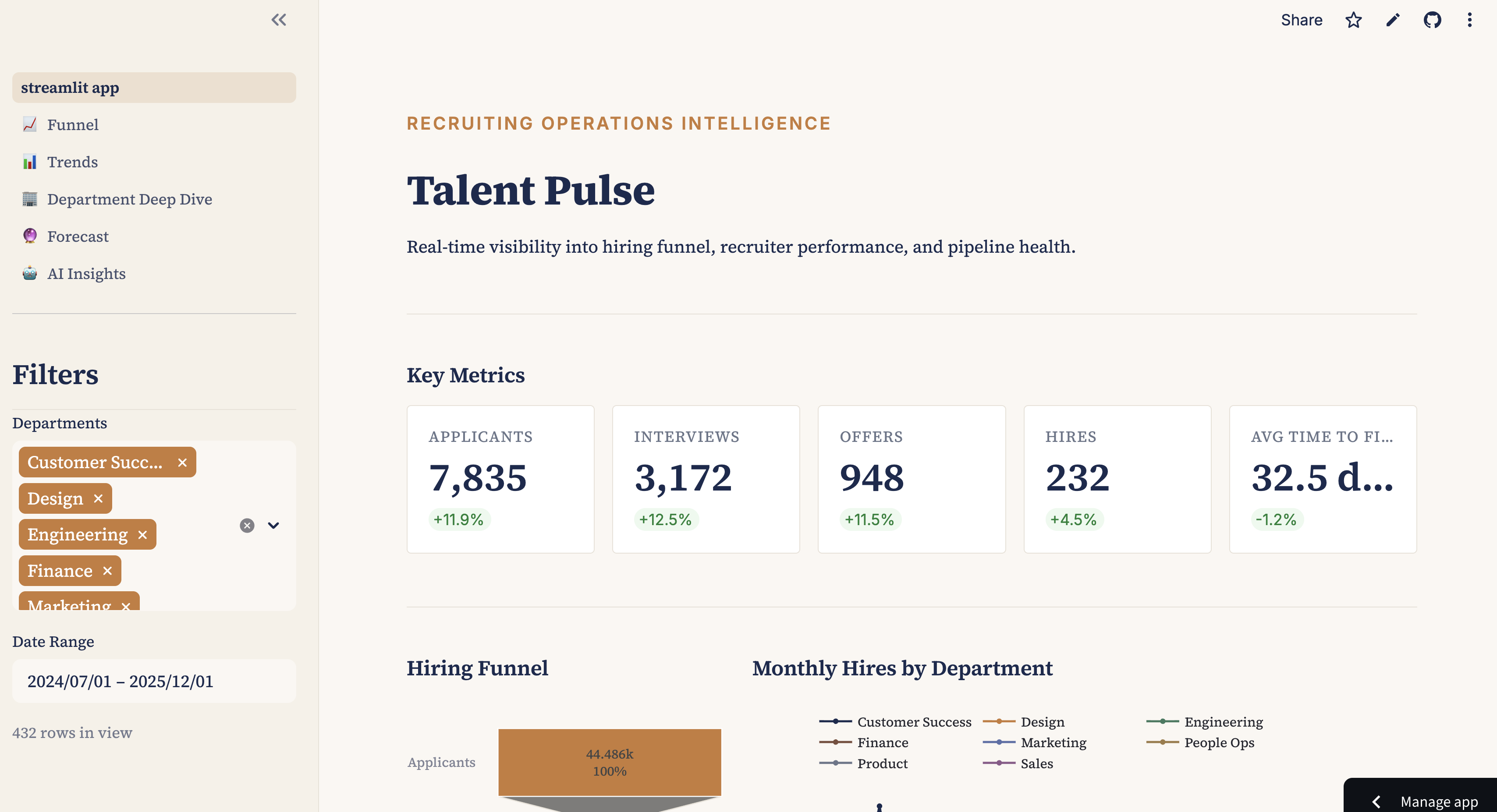 Talent Pulse — Recruiting Operations Intelligence